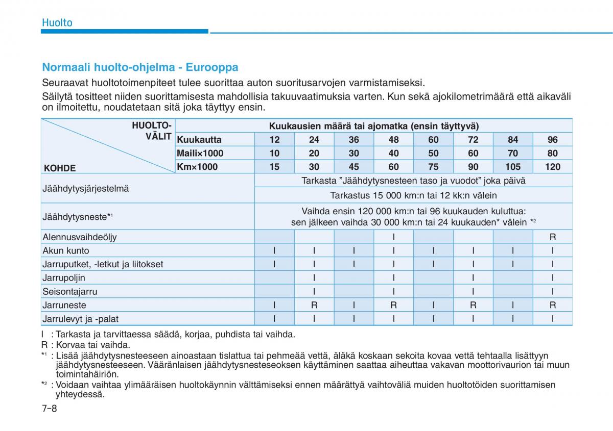 Hyundai Ioniq Electric omistajan kasikirja / page 474