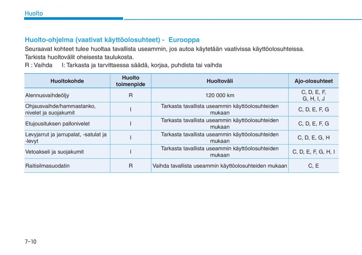 Hyundai Ioniq Electric omistajan kasikirja / page 476