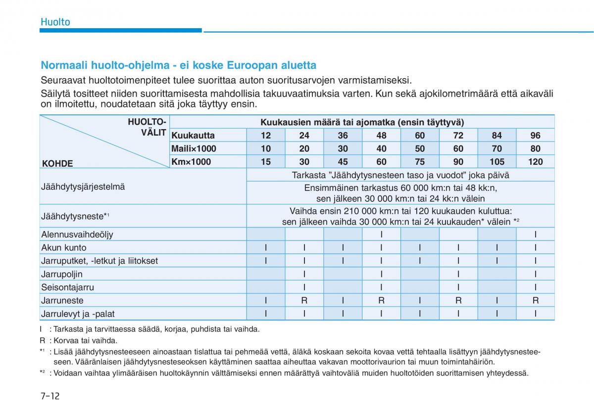 Hyundai Ioniq Electric omistajan kasikirja / page 478