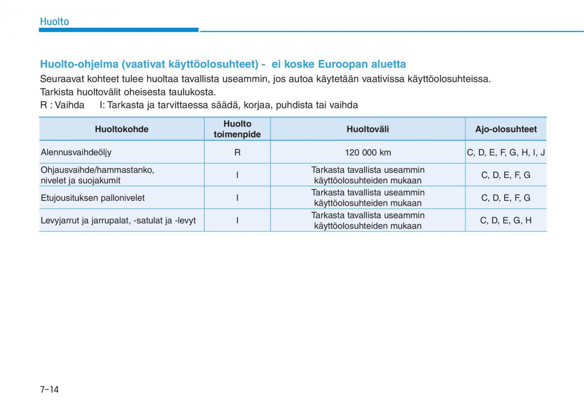 Hyundai Ioniq Electric omistajan kasikirja / page 480