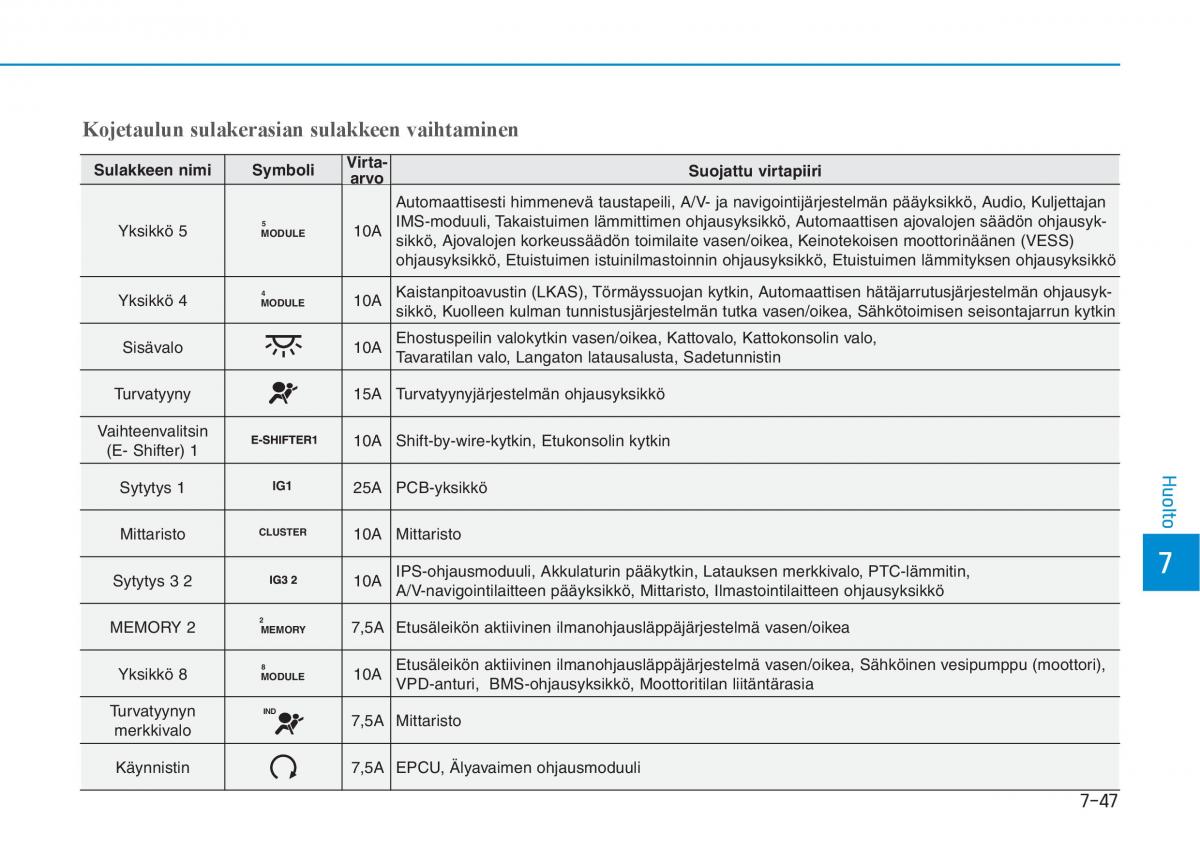 Hyundai Ioniq Electric omistajan kasikirja / page 513