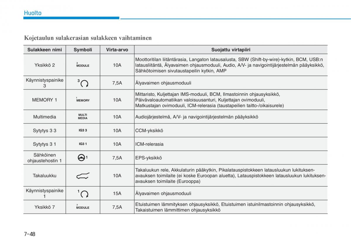 Hyundai Ioniq Electric omistajan kasikirja / page 514