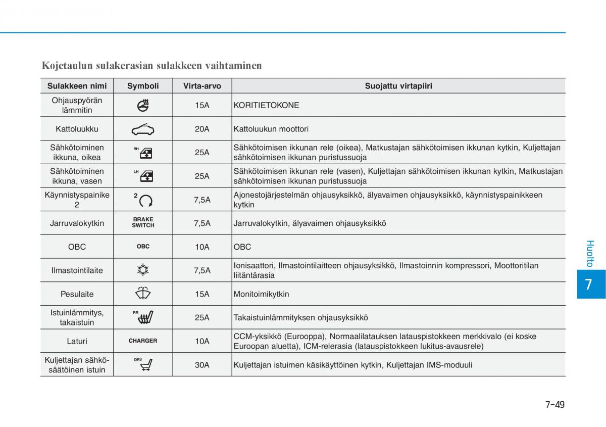 Hyundai Ioniq Electric omistajan kasikirja / page 515