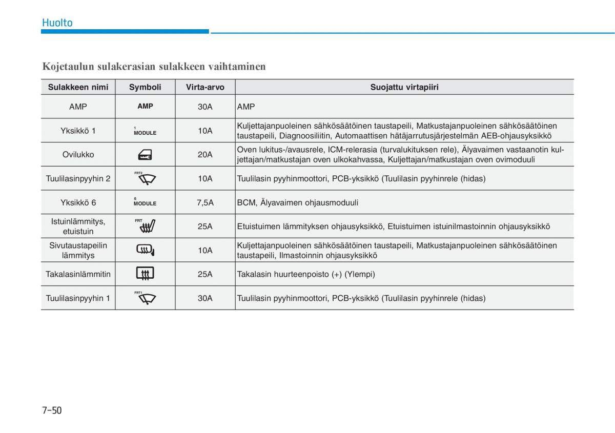 Hyundai Ioniq Electric omistajan kasikirja / page 516