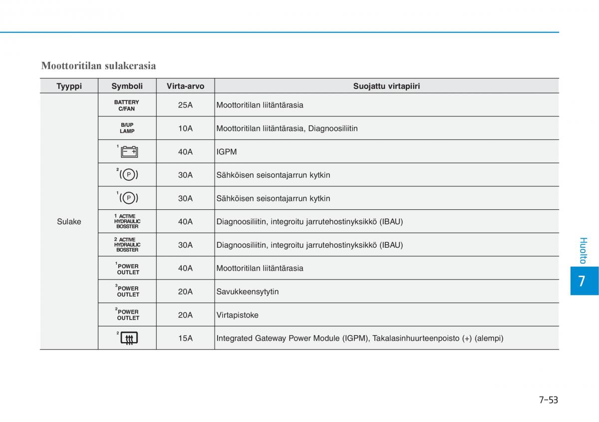 Hyundai Ioniq Electric omistajan kasikirja / page 519