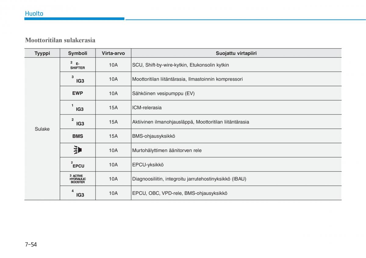 Hyundai Ioniq Electric omistajan kasikirja / page 520