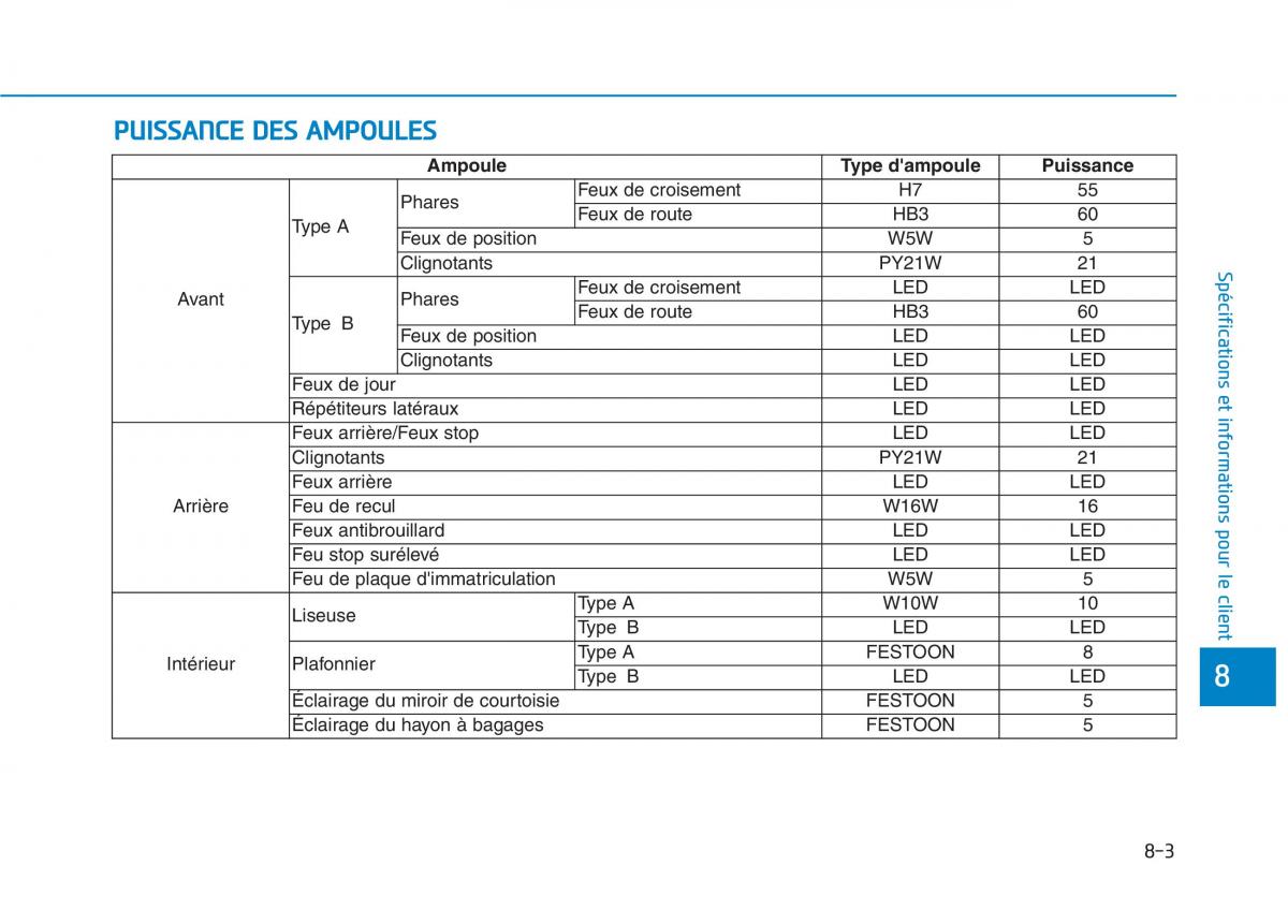 Hyundai Ioniq Electric manuel du proprietaire / page 558