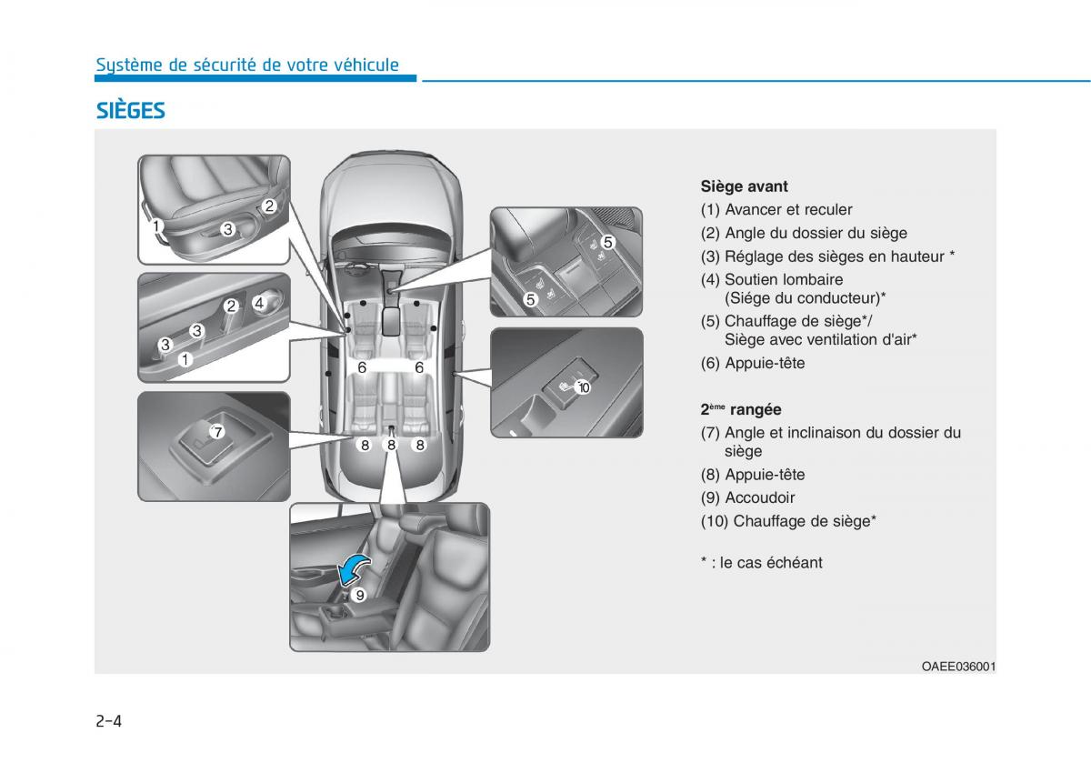 Hyundai Ioniq Electric manuel du proprietaire / page 82