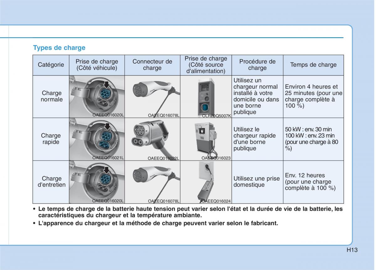 Hyundai Ioniq Electric manuel du proprietaire / page 22