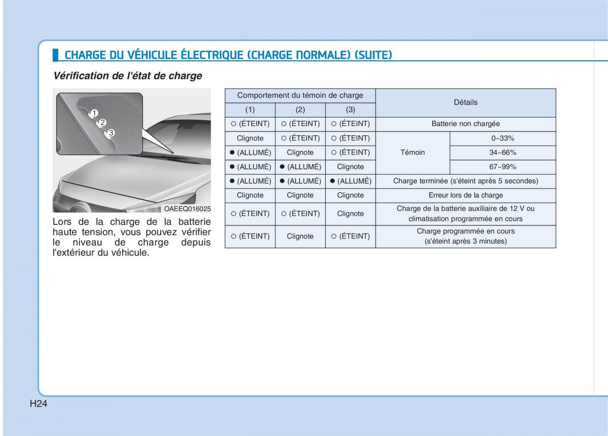 Hyundai Ioniq Electric manuel du proprietaire / page 33