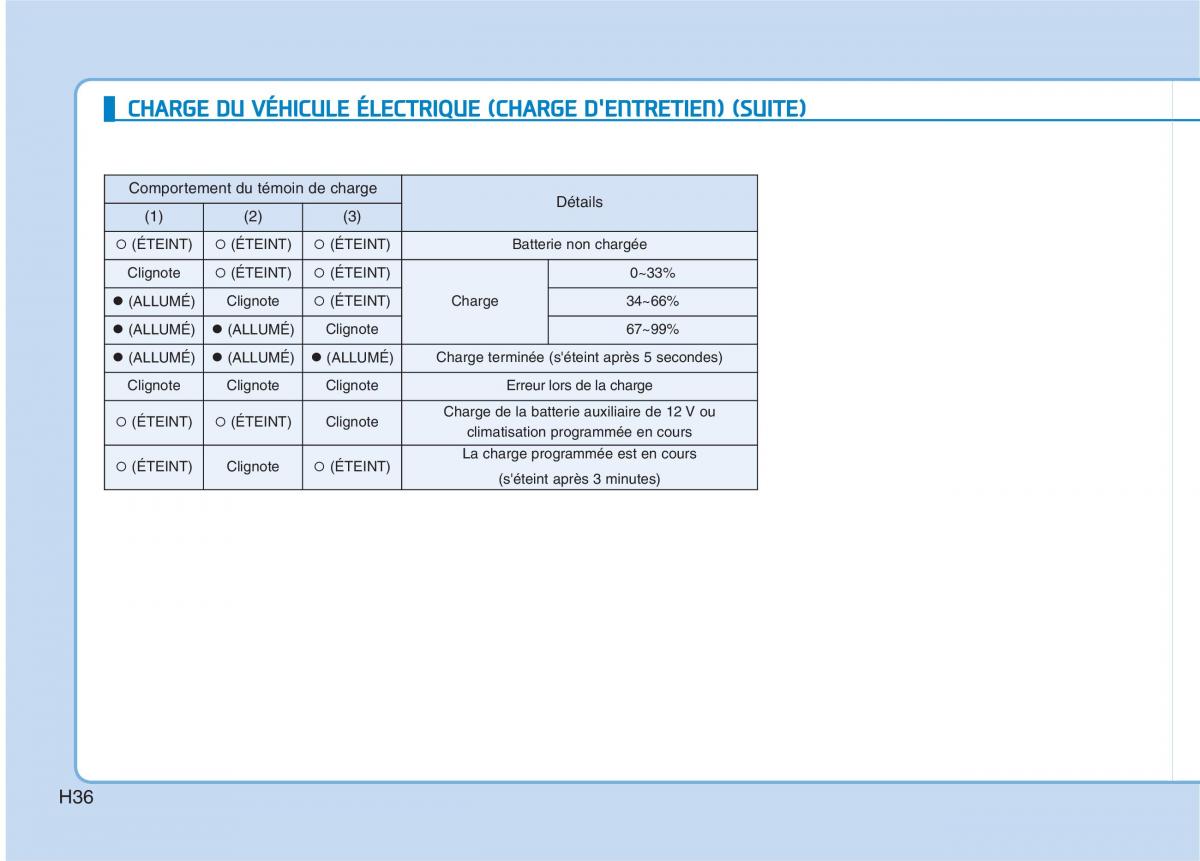 Hyundai Ioniq Electric manuel du proprietaire / page 45