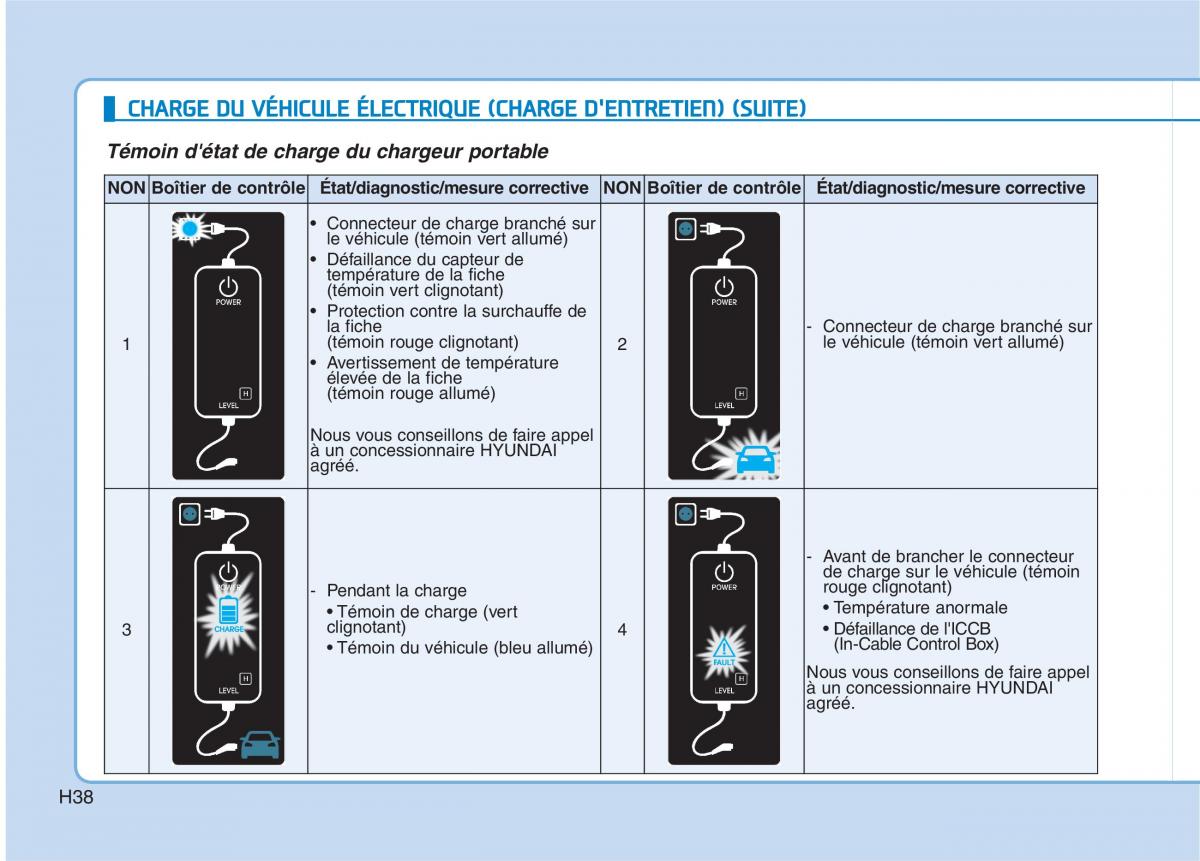 Hyundai Ioniq Electric manuel du proprietaire / page 47