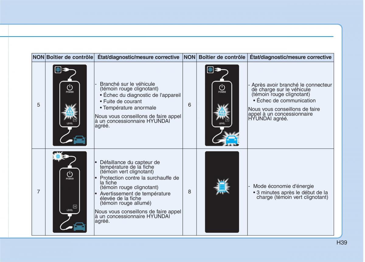 Hyundai Ioniq Electric manuel du proprietaire / page 48