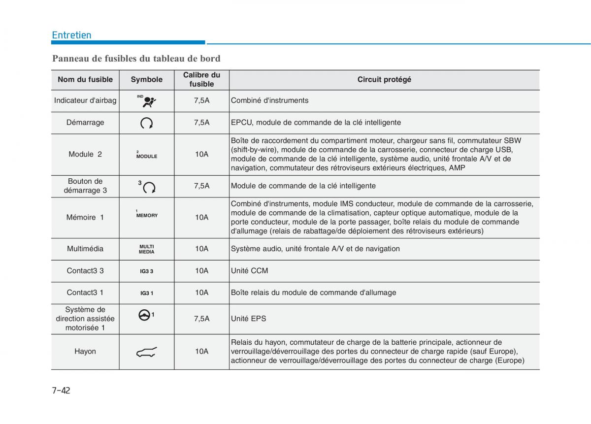 Hyundai Ioniq Electric manuel du proprietaire / page 524