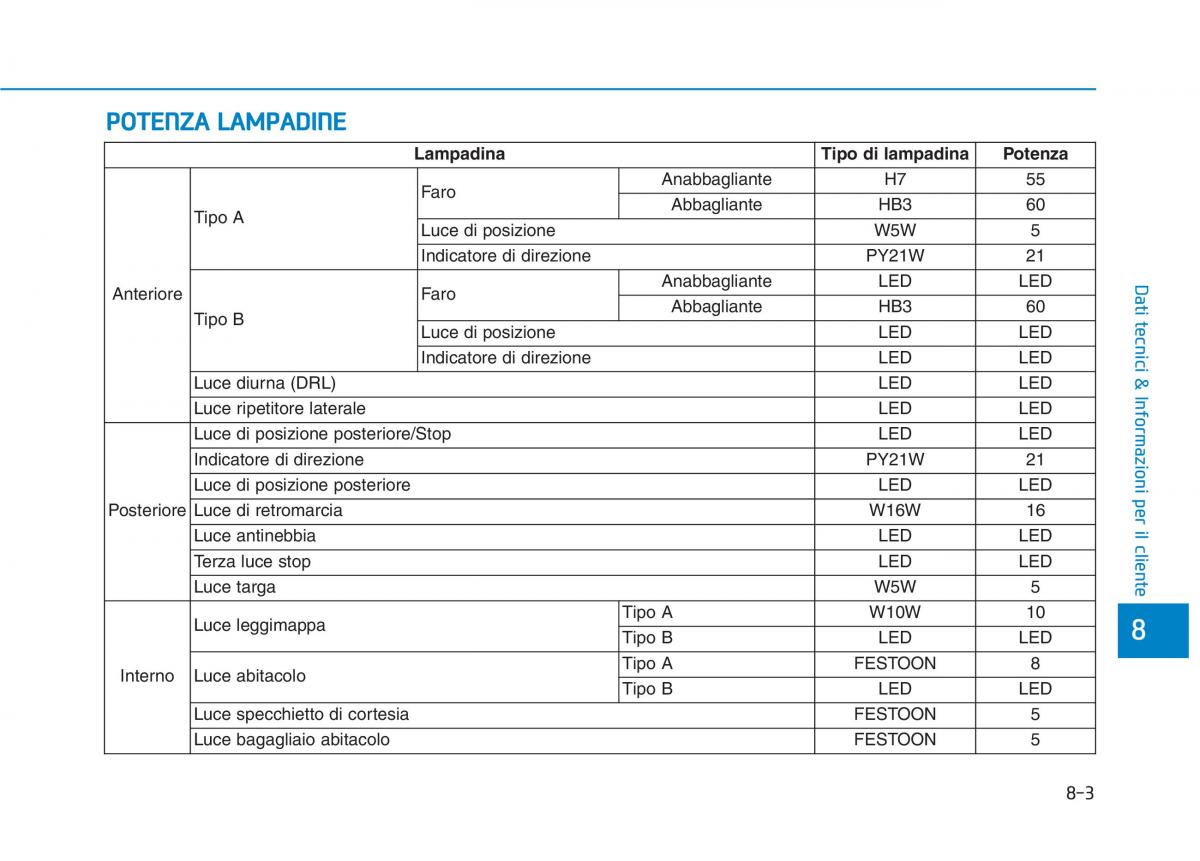 Hyundai Ioniq Electric manuale del proprietario / page 548