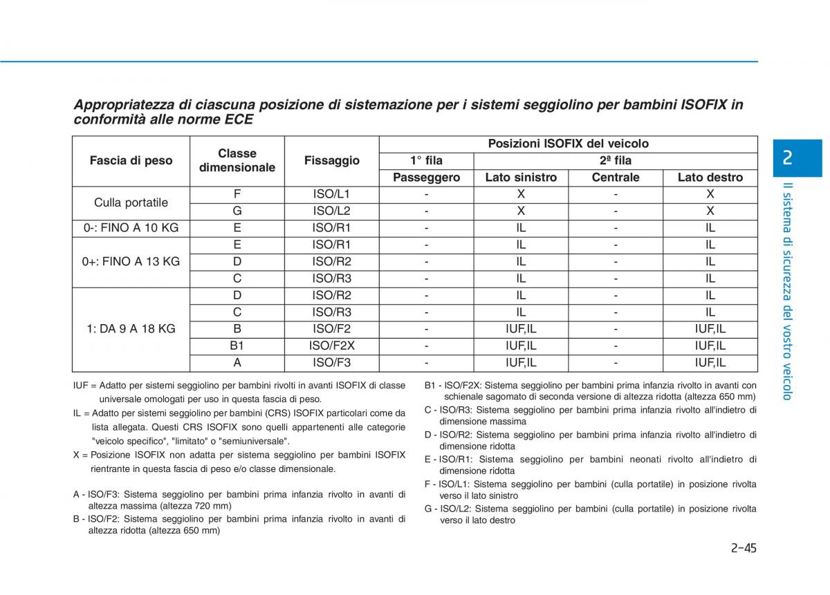 Hyundai Ioniq Electric manuale del proprietario / page 123