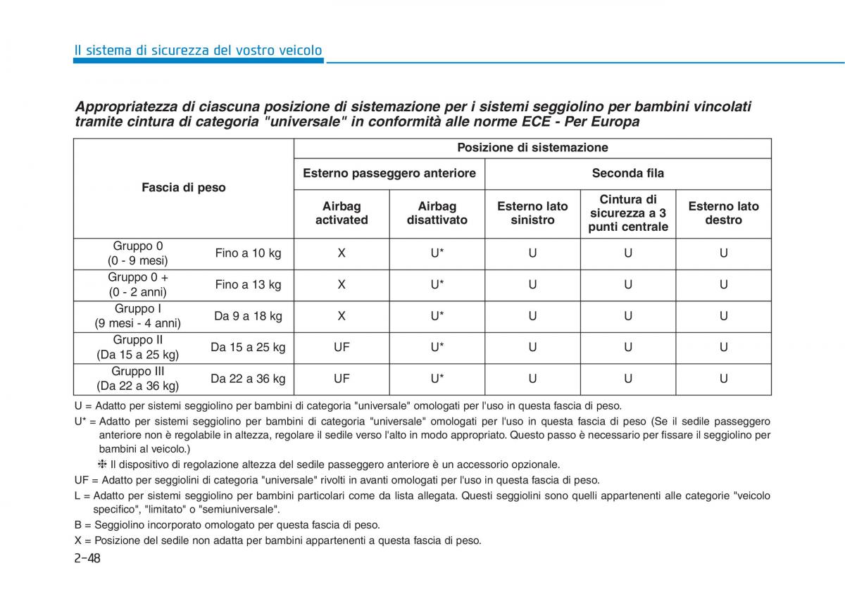 Hyundai Ioniq Electric manuale del proprietario / page 126