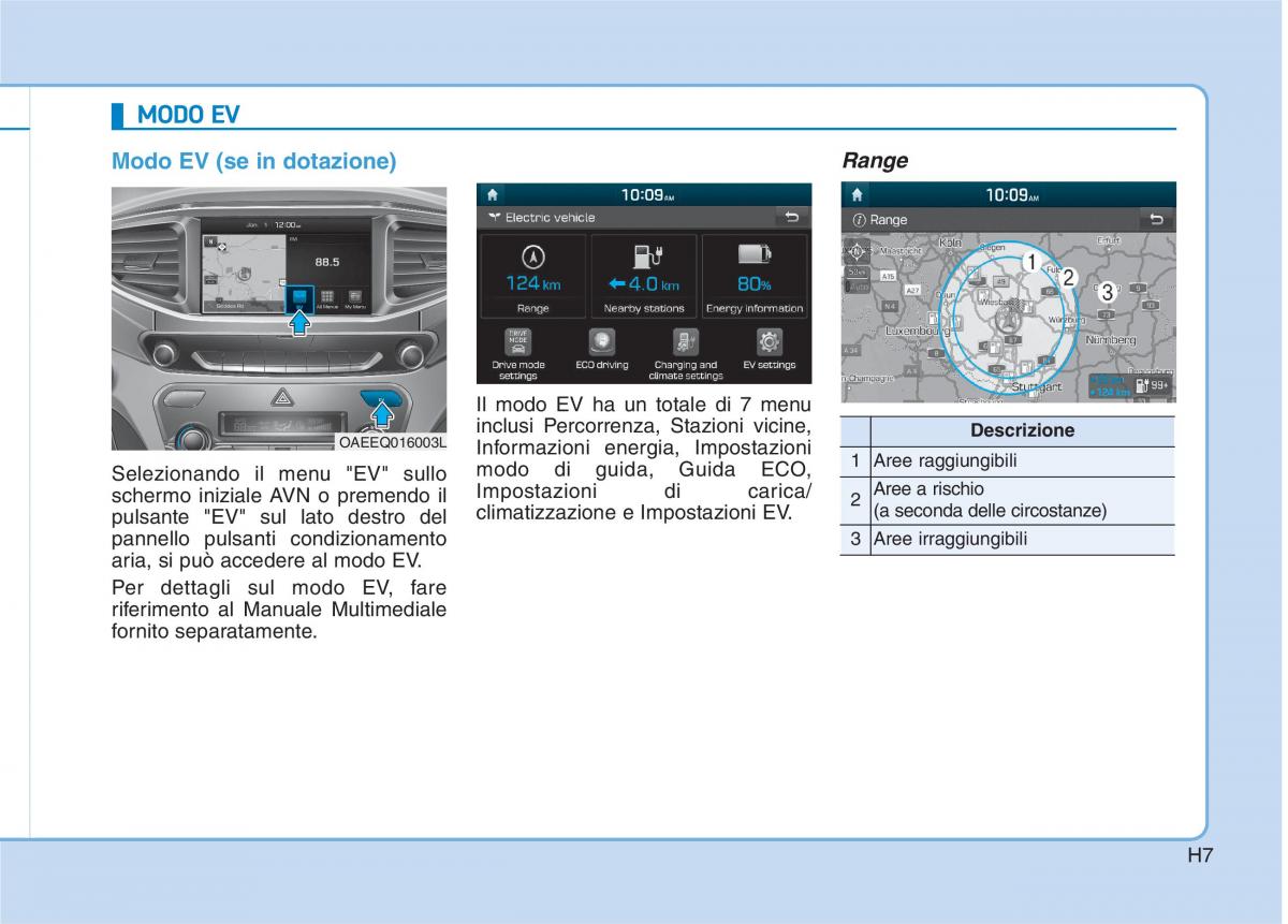 Hyundai Ioniq Electric manuale del proprietario / page 16