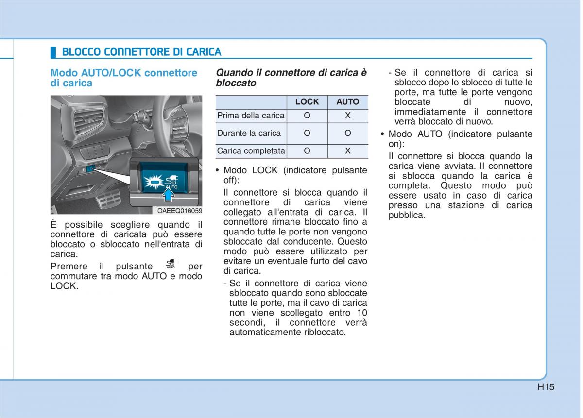 Hyundai Ioniq Electric manuale del proprietario / page 24