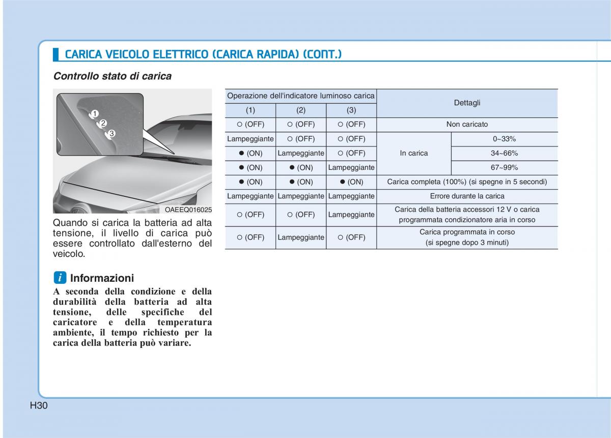 Hyundai Ioniq Electric manuale del proprietario / page 39