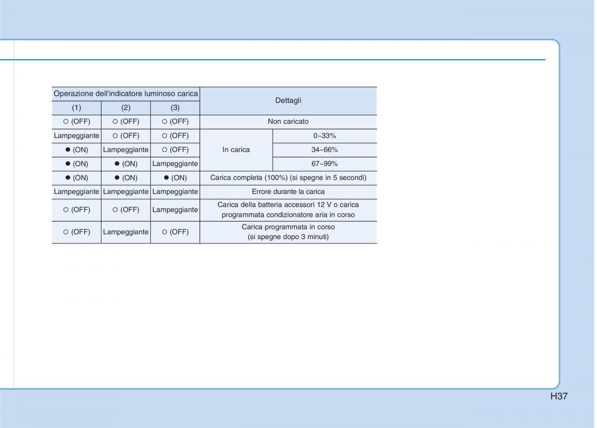 Hyundai Ioniq Electric manuale del proprietario / page 46