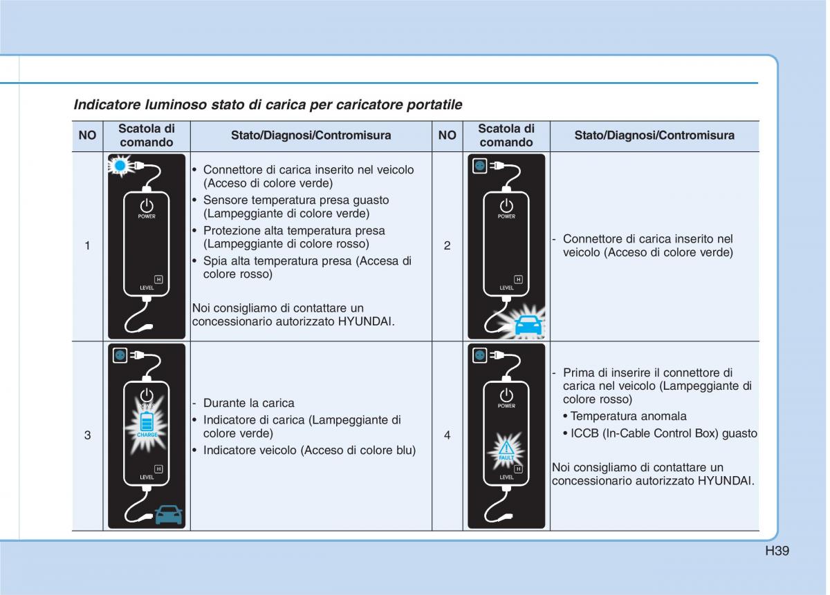 Hyundai Ioniq Electric manuale del proprietario / page 48