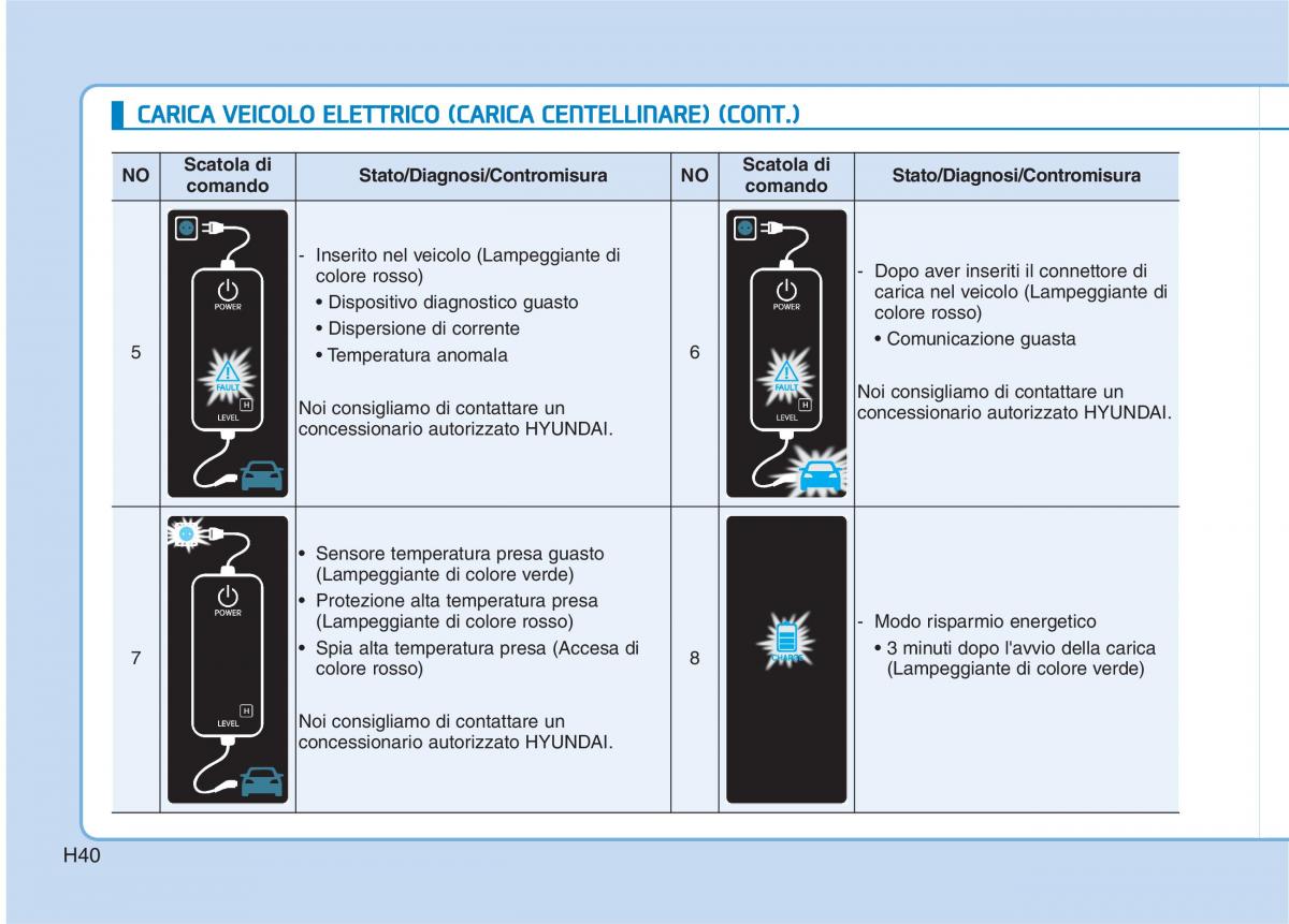 Hyundai Ioniq Electric manuale del proprietario / page 49