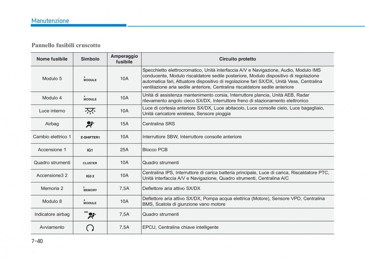 Hyundai Ioniq Electric manuale del proprietario / page 514