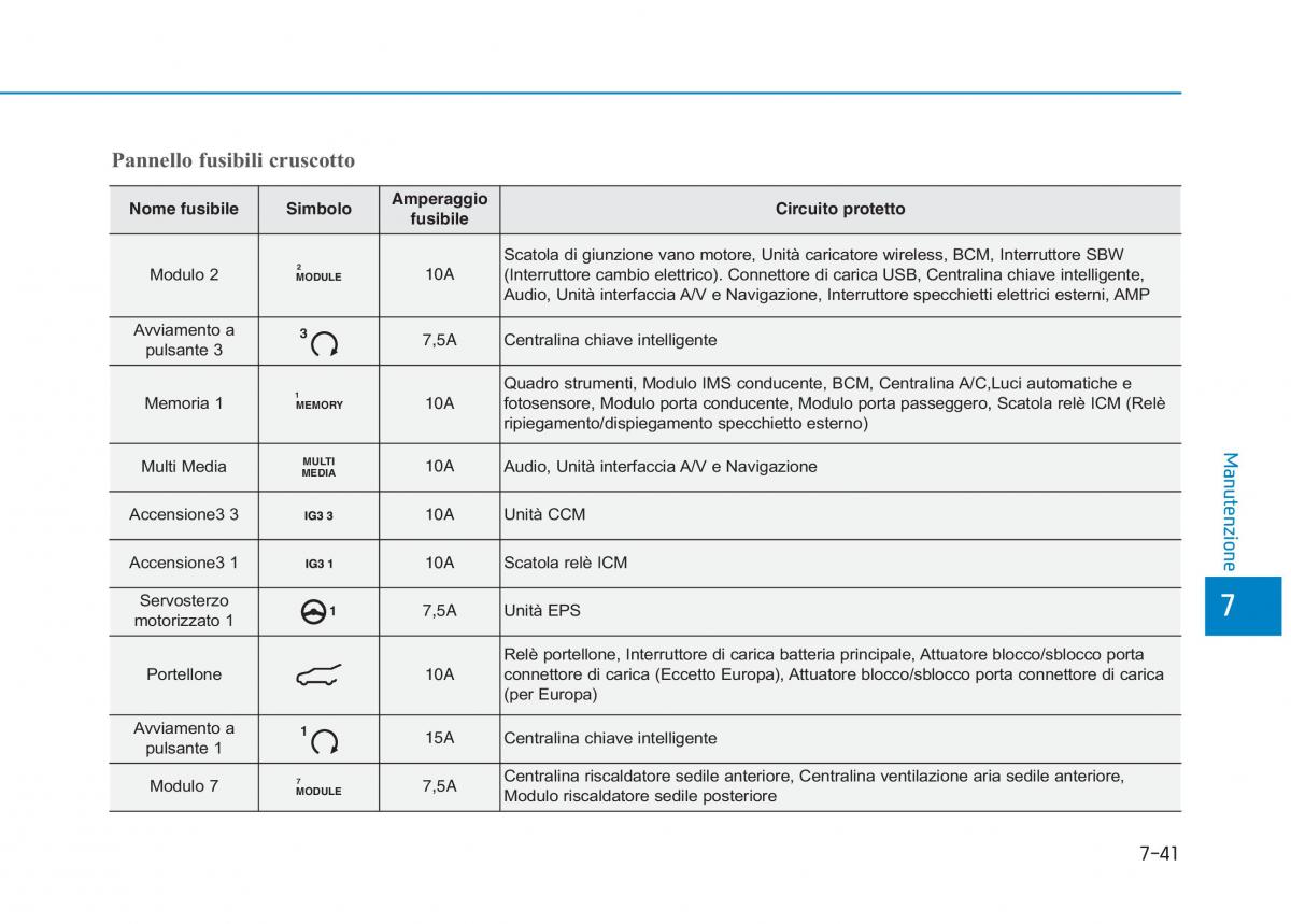 Hyundai Ioniq Electric manuale del proprietario / page 515