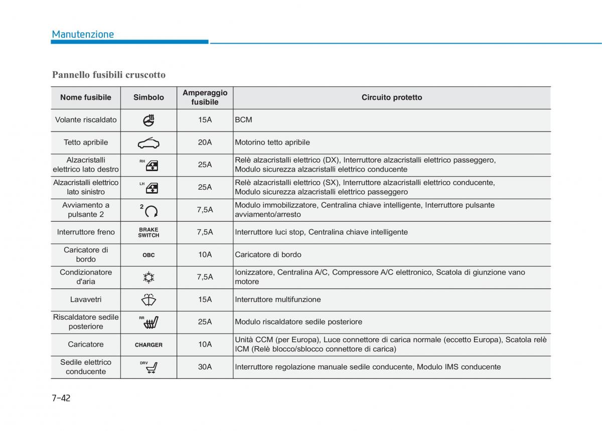 Hyundai Ioniq Electric manuale del proprietario / page 516