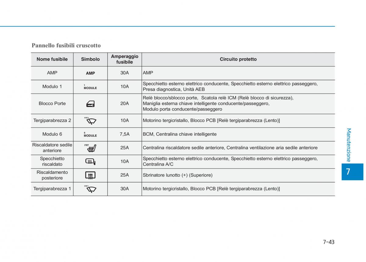 Hyundai Ioniq Electric manuale del proprietario / page 517