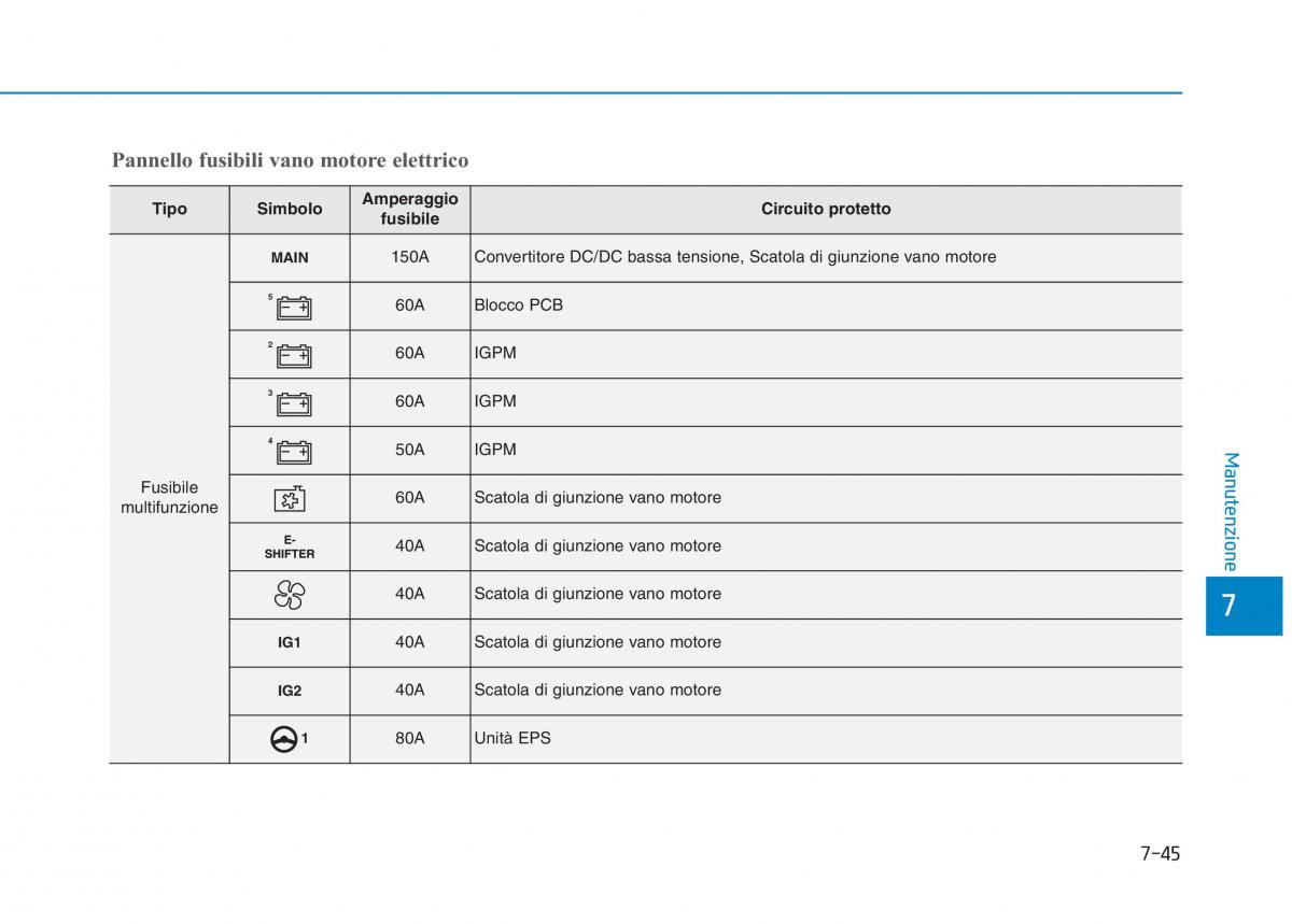 Hyundai Ioniq Electric manuale del proprietario / page 519