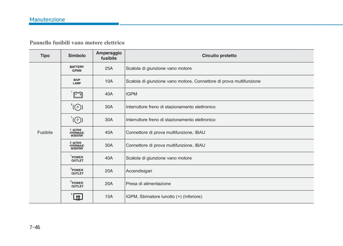 Hyundai Ioniq Electric manuale del proprietario / page 520