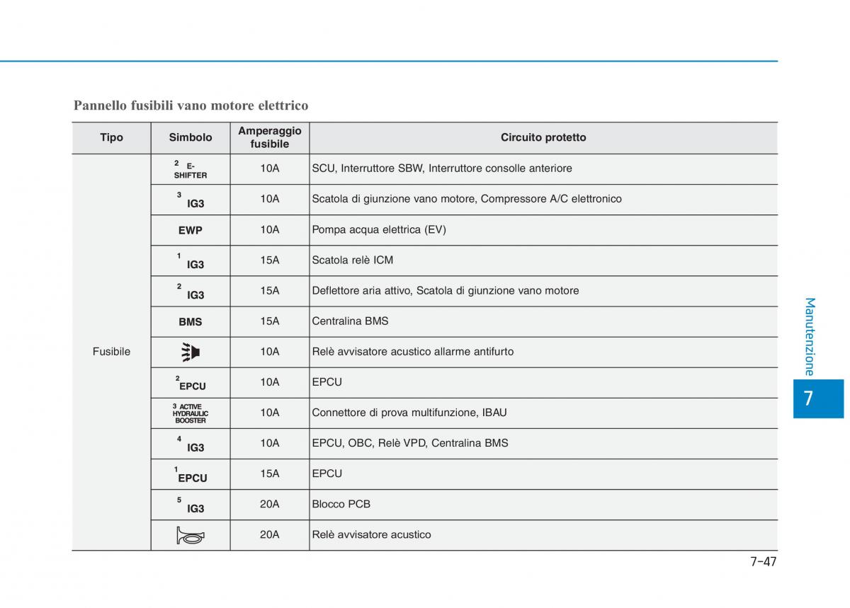 Hyundai Ioniq Electric manuale del proprietario / page 521