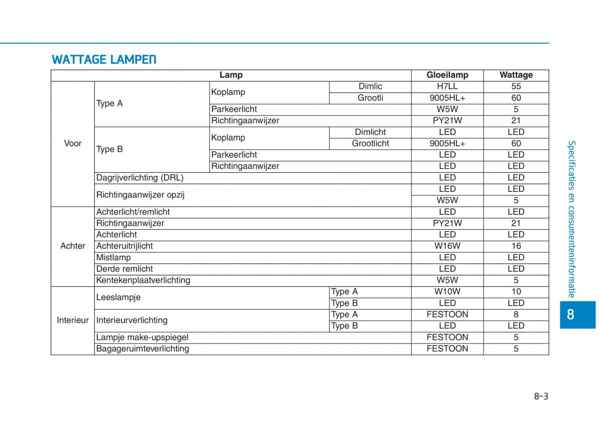 Hyundai Ioniq Electric handleiding / page 551