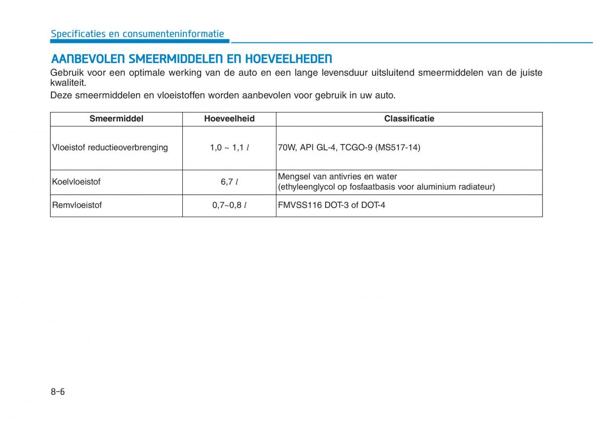 Hyundai Ioniq Electric handleiding / page 554