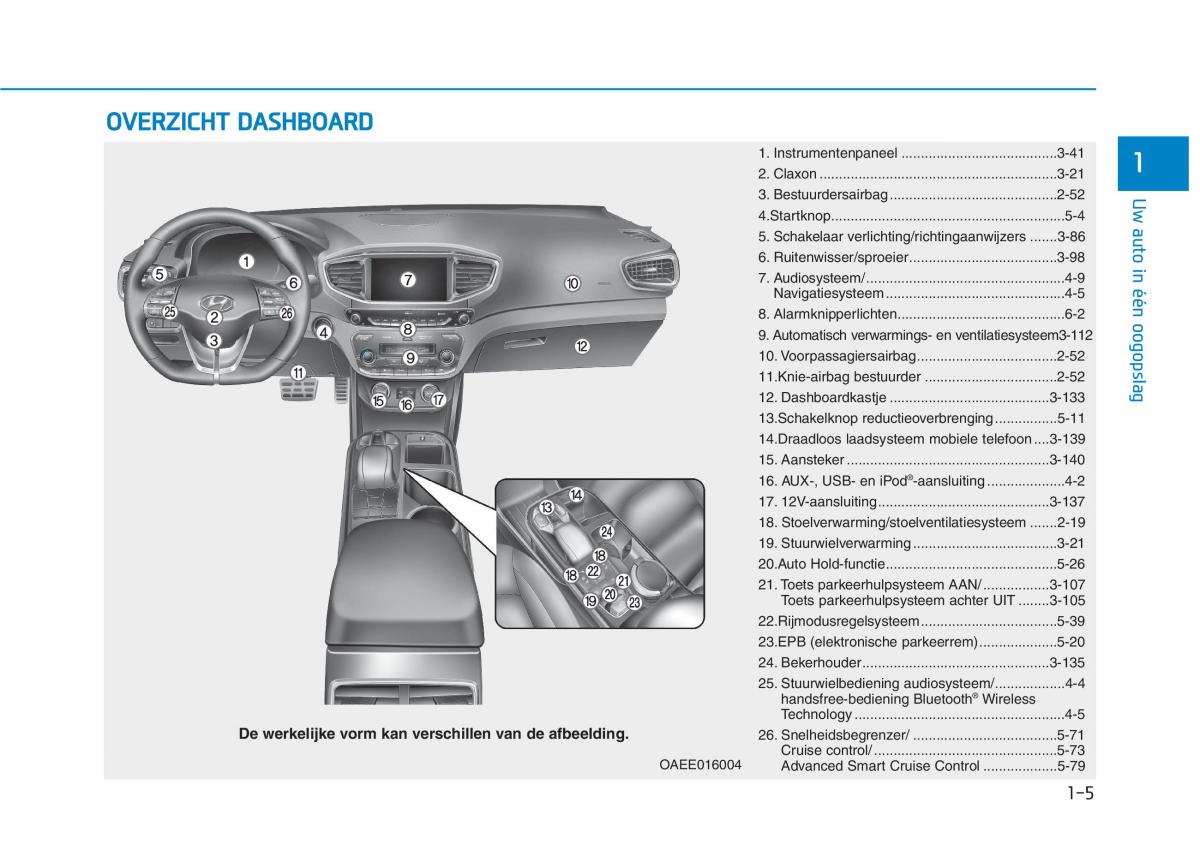 Hyundai Ioniq Electric handleiding / page 75