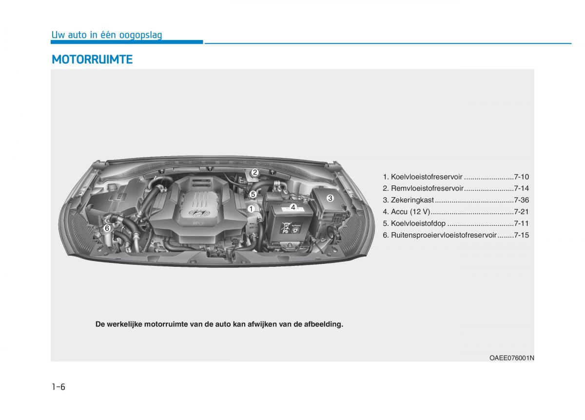 Hyundai Ioniq Electric handleiding / page 76