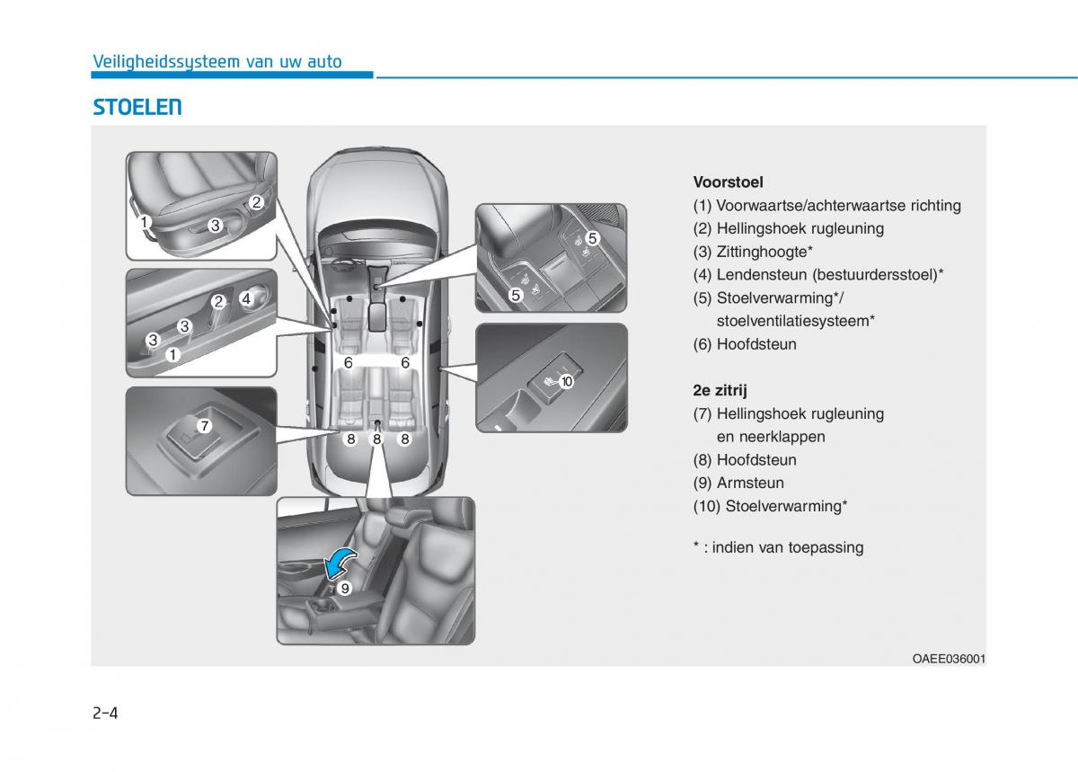 Hyundai Ioniq Electric handleiding / page 80