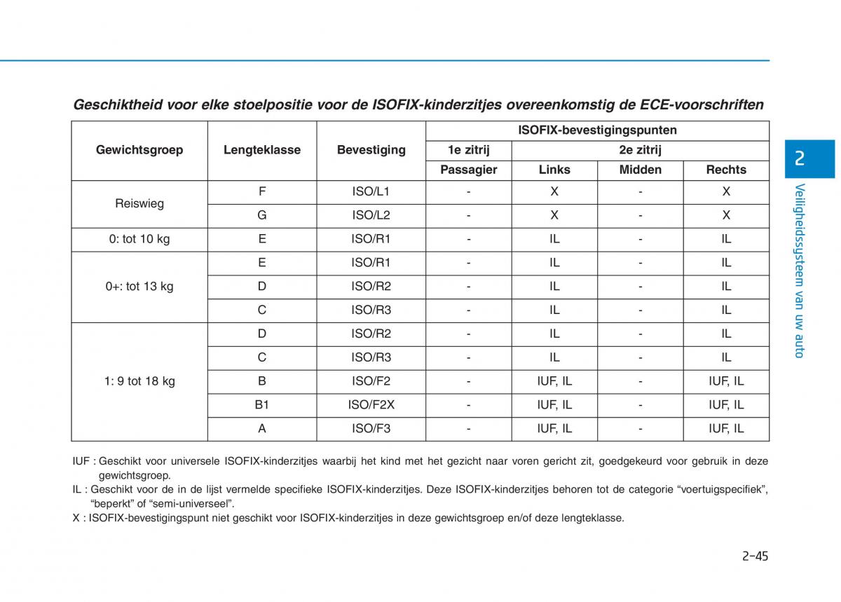 Hyundai Ioniq Electric handleiding / page 121