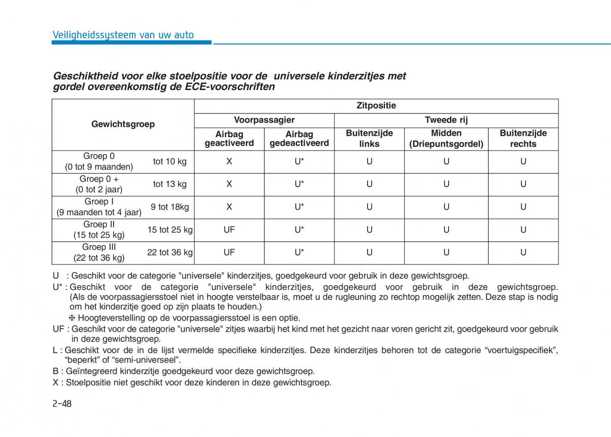 Hyundai Ioniq Electric handleiding / page 124