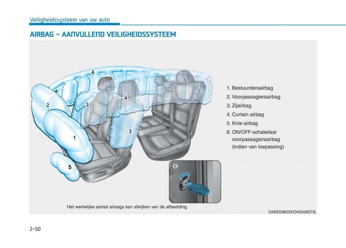 Hyundai Ioniq Electric handleiding / page 126