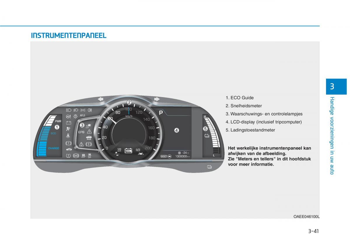 Hyundai Ioniq Electric handleiding / page 188