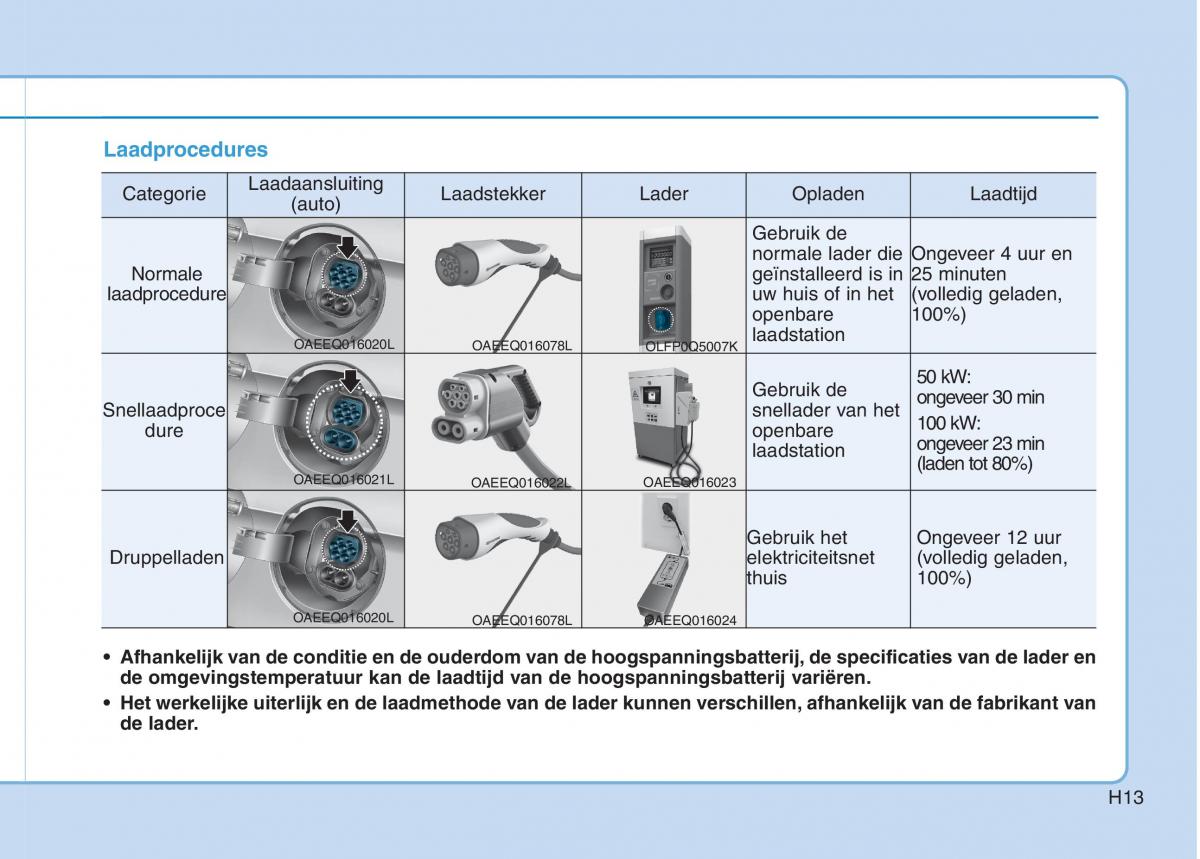 Hyundai Ioniq Electric handleiding / page 20