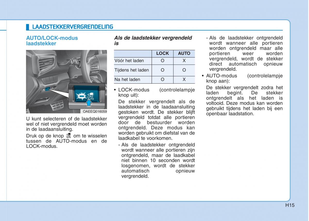 Hyundai Ioniq Electric handleiding / page 22