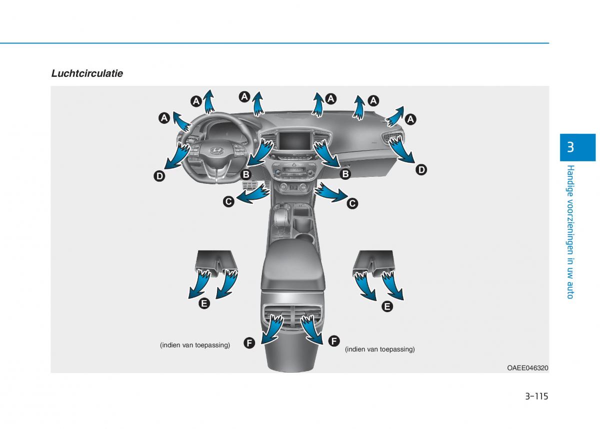 Hyundai Ioniq Electric handleiding / page 262