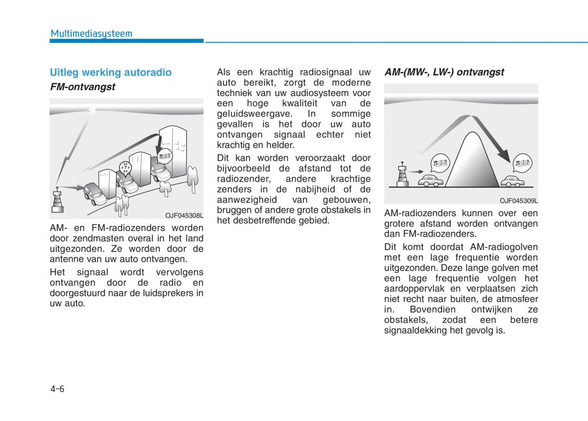 Hyundai Ioniq Electric handleiding / page 298