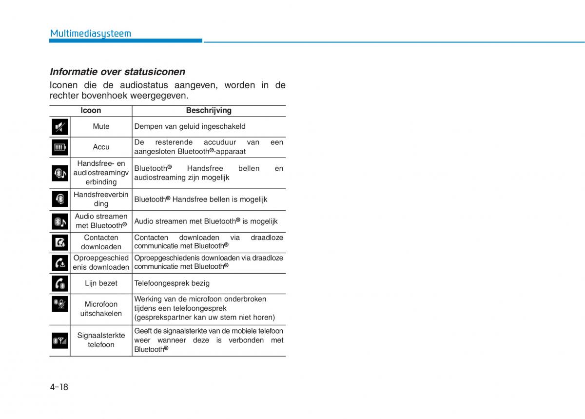 Hyundai Ioniq Electric handleiding / page 310