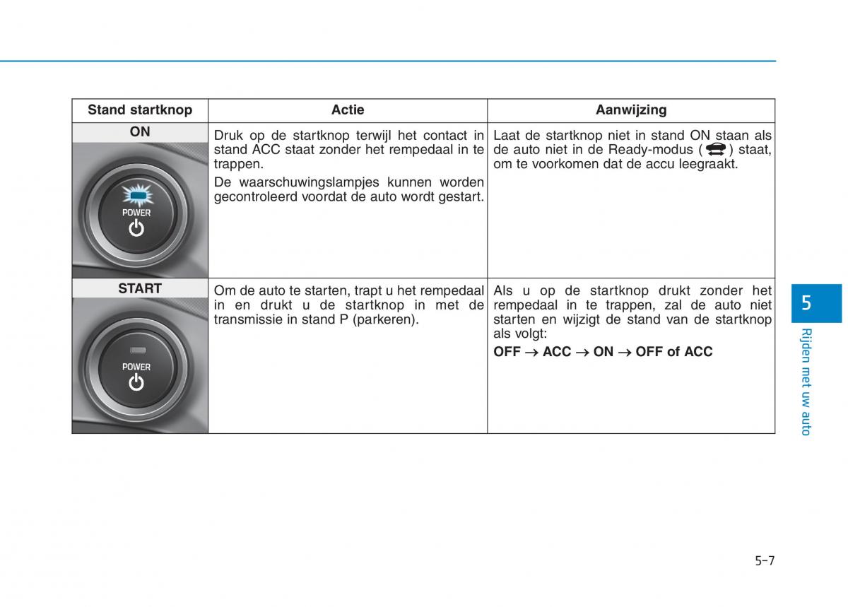 Hyundai Ioniq Electric handleiding / page 352