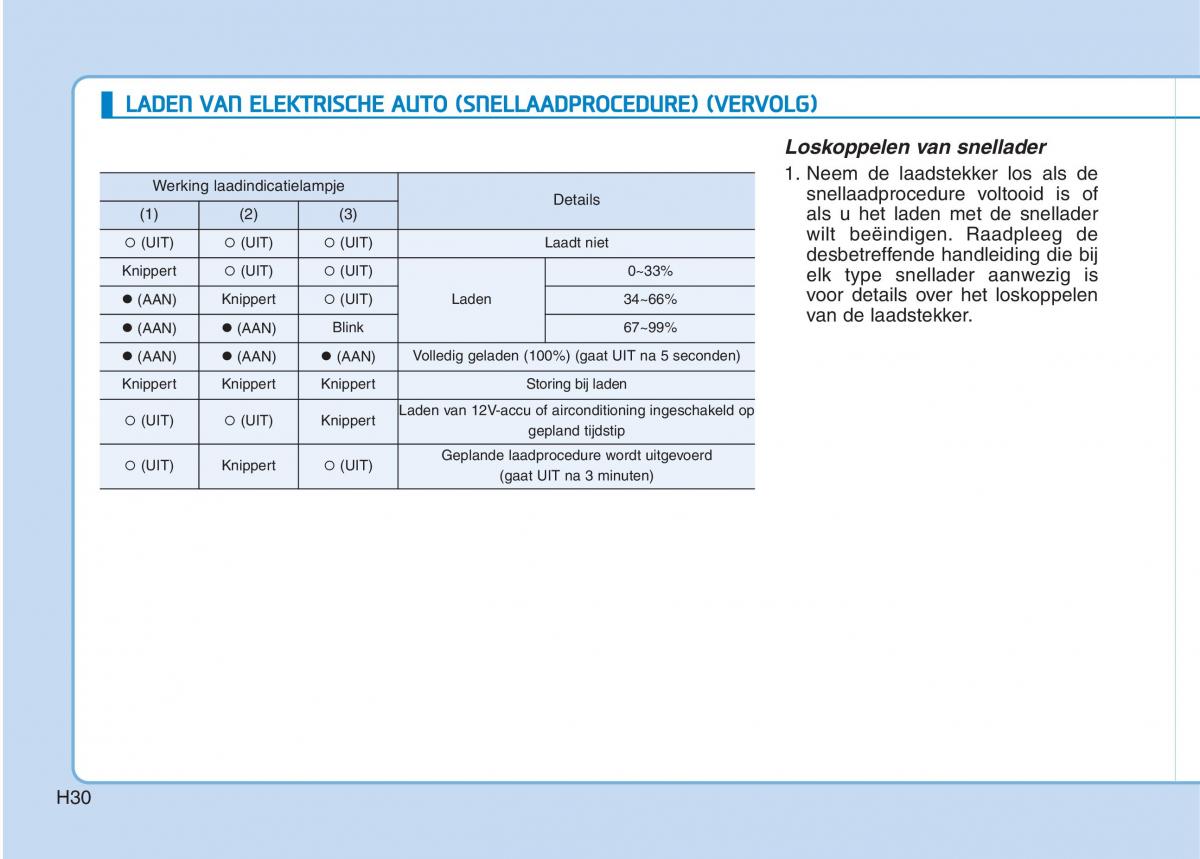 Hyundai Ioniq Electric handleiding / page 37